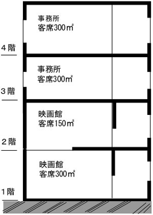 耐火建築物の概念図