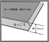 石膏ボード